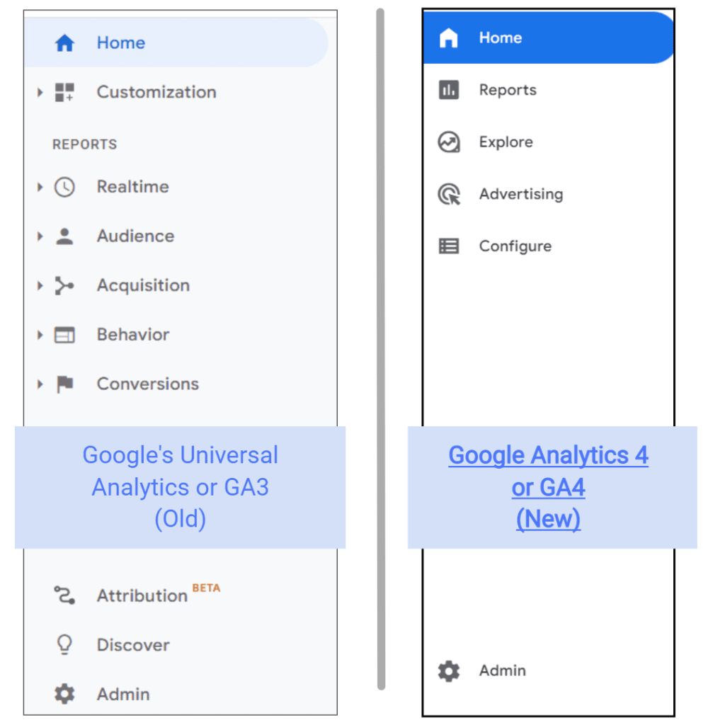 google analytics 4 vs google universal analytics